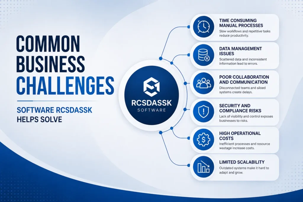 Common Business Challenges Software RCSDASSK Helps Solve